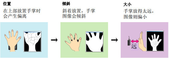 核对过程