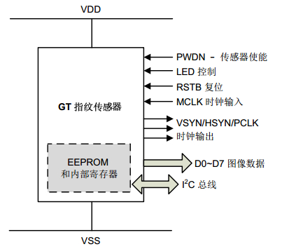 GT系列内部功能简化图