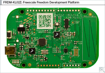 FRDM-KL02Z Block Diagram