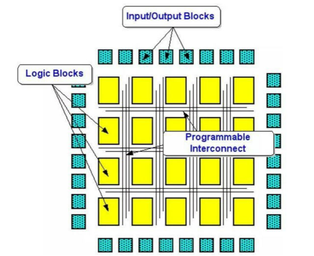 相较传统CPU，Google的这款AI芯片能带来什么？《电子工程专辑》