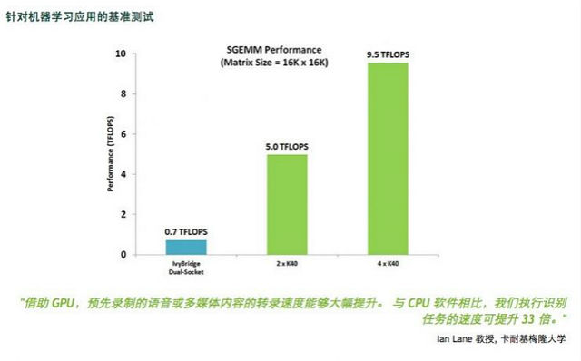 相较传统CPU，Google的这款AI芯片能带来什么？《电子工程专辑》