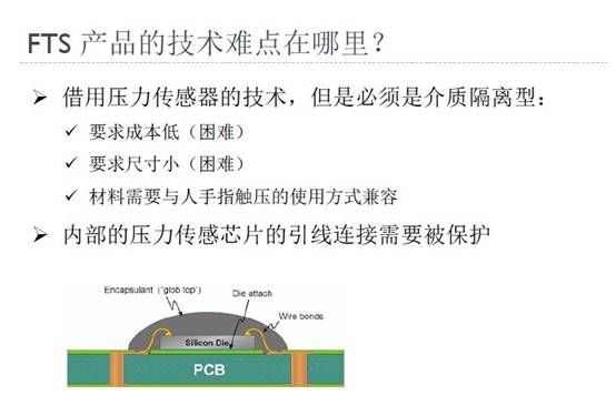 上图为压力传感器FTS产品的技术难点《电子工程专辑》