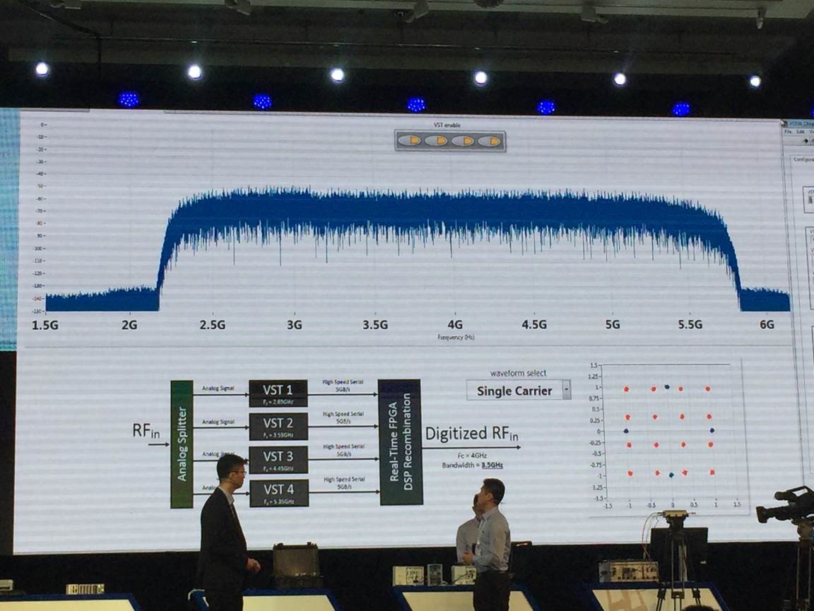 图6:四块VST拼在一起的超过3.5GHz带宽的超级仪器。