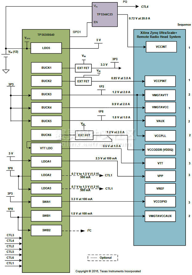 图2 Ti PMP12004-HE电源参考设计原理图