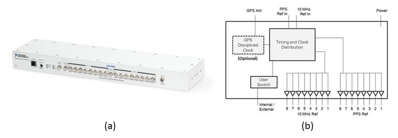 图6. CDA-2990(a)与系统框图(b)