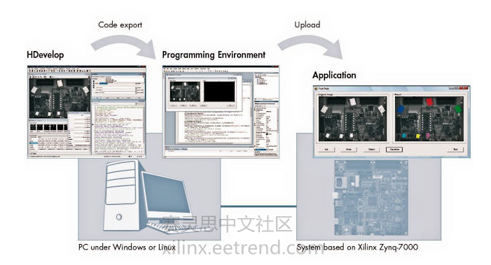 图2、HALCON Embedded