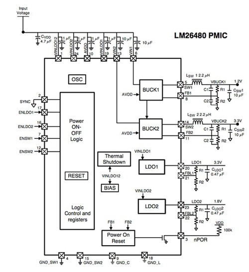 图3:德州仪器的LM26480集成了两个线性稳压器两个开关稳压器